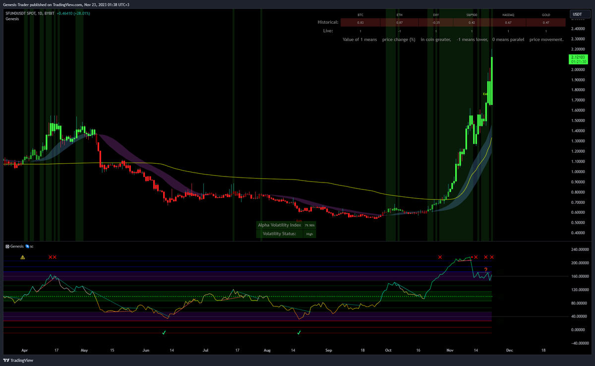 D_BoT_Alpha's tweet photo. #BullMarket will be easy to play for ones who use 'Genesis' tools.   https://t.co/IbRMOK4dXO https://t.co/uwoDHRjrPu