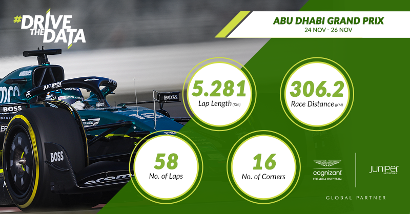 HPE_Networking's tweet photo. Gear up for the #AbuDhabiGP & double your chances to #DriveTheData!
✔️ Like/comment on a race weekend competition entry post
✔️ Follow us or @AstonMartinF1 on X/TW, FB or IG
✔️ Submit your guess for @alo_oficial AND @lance_stroll's fastest race day lap time via the form