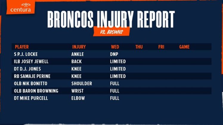 P.J. Locke will be key for practice tomorrow and Friday. #9sports