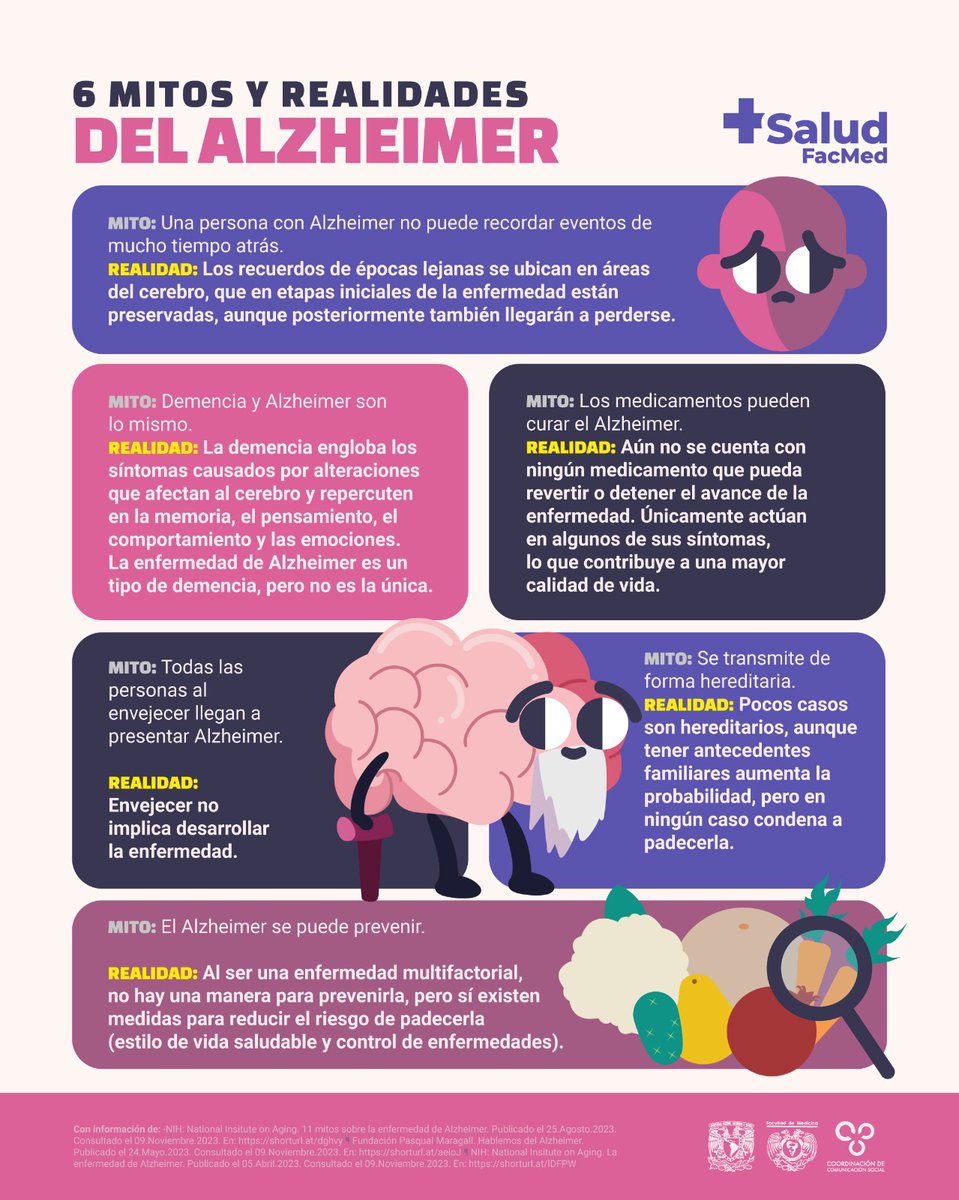 #DíaMundialdelAlzheimer Te contamos 6 mitos y realidades sobre esta enfermedad neurodegenerativa progresiva que afecta el cerebro. #MásSalud