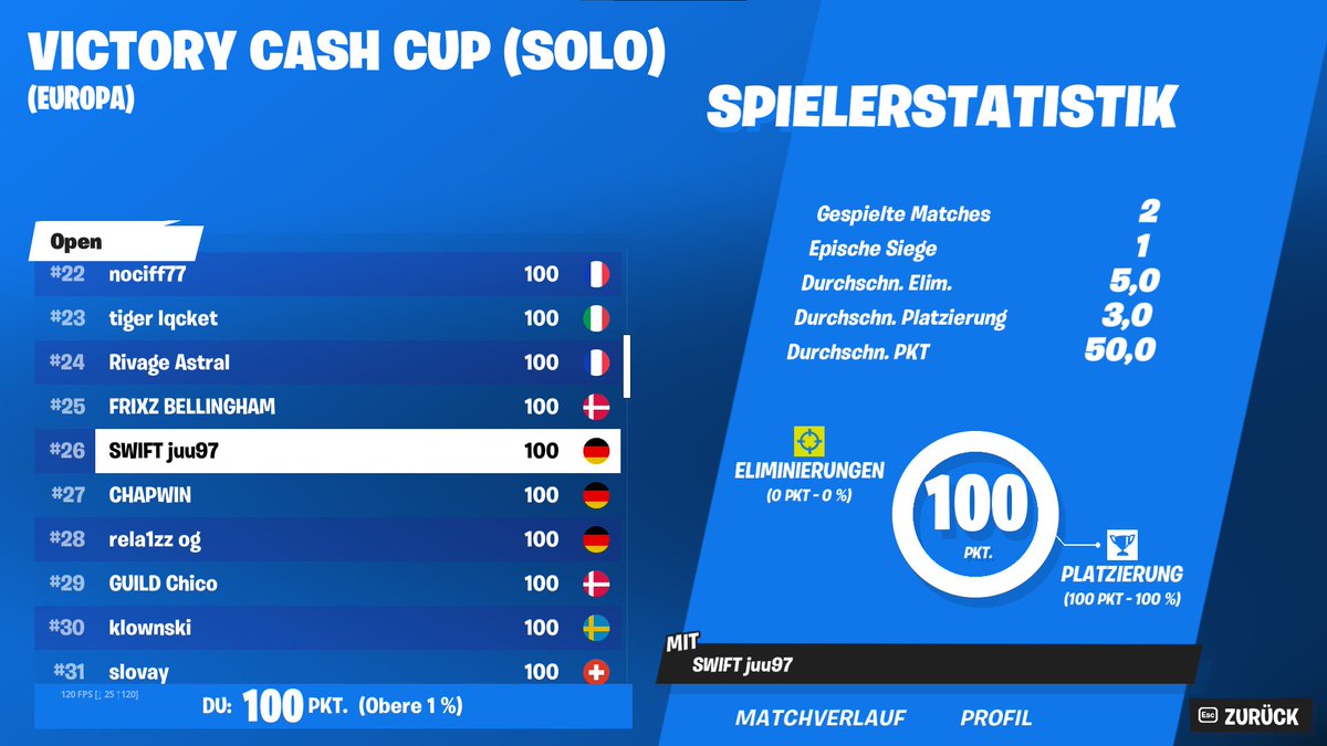 juufn_'s tweet image. 26th victory cashy final (100$) 

 @swiftsft #swiftup 🌺