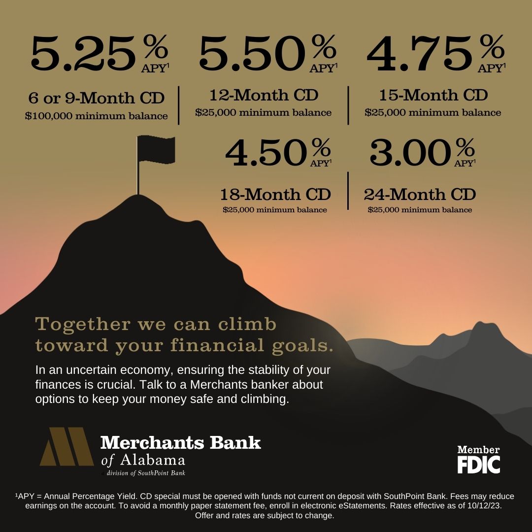 MerchantsBankAL's tweet photo. Our 12-Month CD rates are still up! Don't leave your money sitting around, put it to work. Our CD rate specials at Merchants Bank help you ensure the stability of your finances. Talk to a Merchants Bank team member about options to keep your money safe and climbing. 

Visit a location or ask your banker for more details: https://t.co/DBKnozrmnj

Member FDIC

*APY = Annual Percentage Yield. CD special must be opened with funds not current on deposit with SouthPoint Bank. Fees may reduce earnings on the account. To avoid a monthly paper statement fee, enroll in electronic eStatements. Rates effective as of 10/12/23. Offer and rates are subject to change.