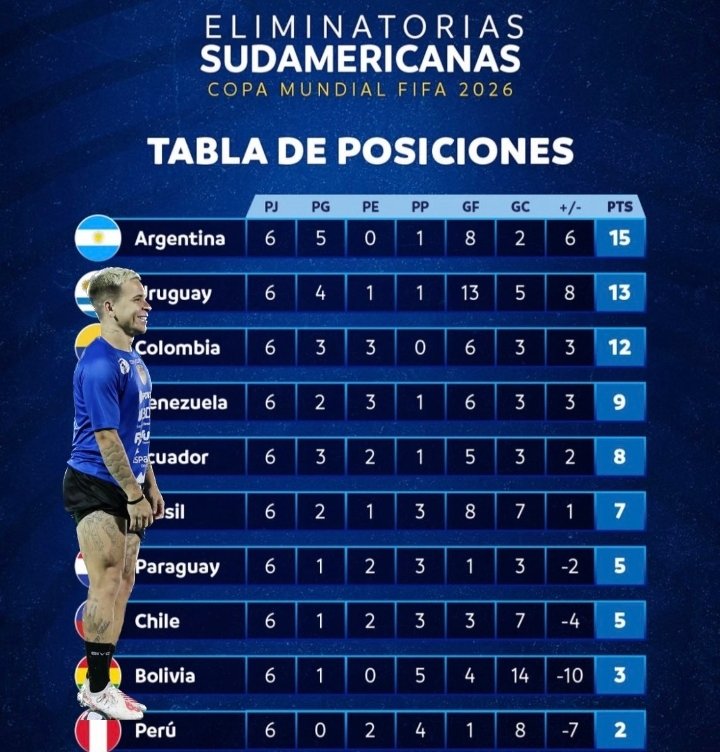 Con el respeto a los Peruanos, somos hermanos por ser libertados por Bolivar,

 ¿Cómo es posible tanta molestia? 

Cuando veo el cuadro comprendo, pero hay que saber ganar y perder, consejo Venezuela va mejorar y se están buscando el mismo trato que están dando. 

XD!!