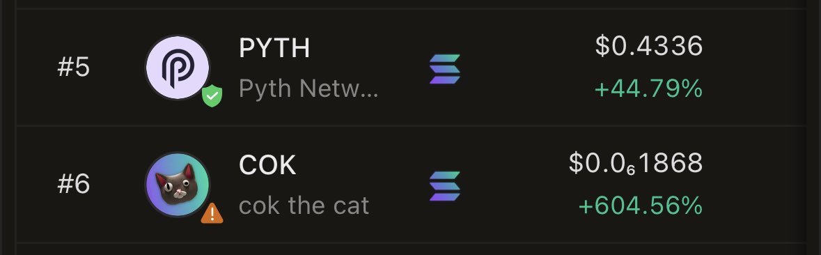 Hey $PYTH we see you 🐱

$COK keeps growing 💪