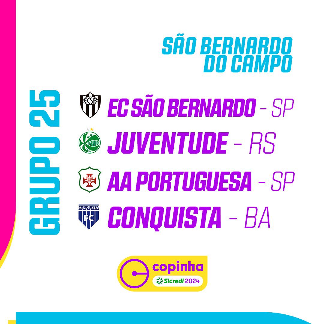 Copinha 2024: os grupos e sedes da Copa São Paulo de Futebol