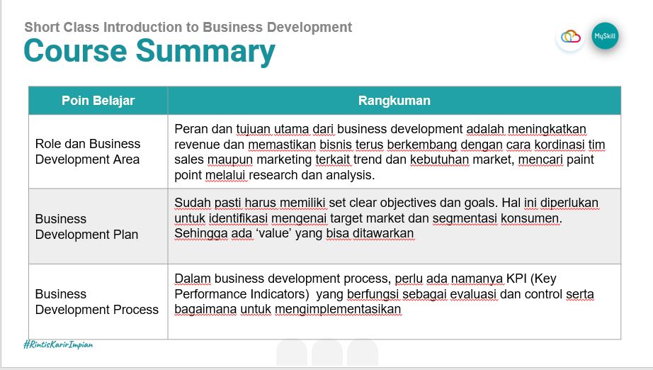 puutra's tweet photo. Join short class tentang Business Development di
@myskill_id
ga cuman nambah ilmu tapi juga experience yang luar biasa #LearnAtMySkill https://t.co/XcQNbXooNB
