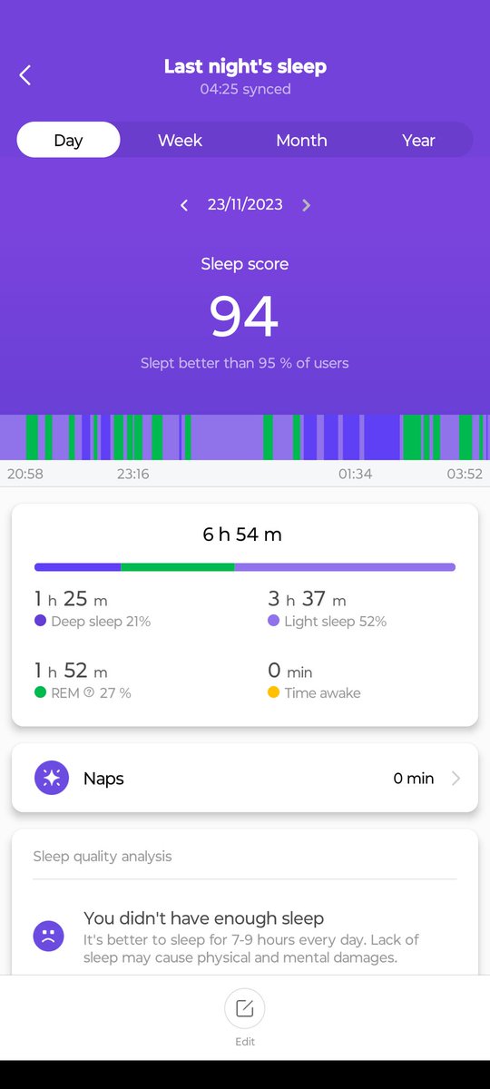 seanayling's tweet image. Feel very invigorated, have made the spare bed up for today's guest and am now off to make breakfast.