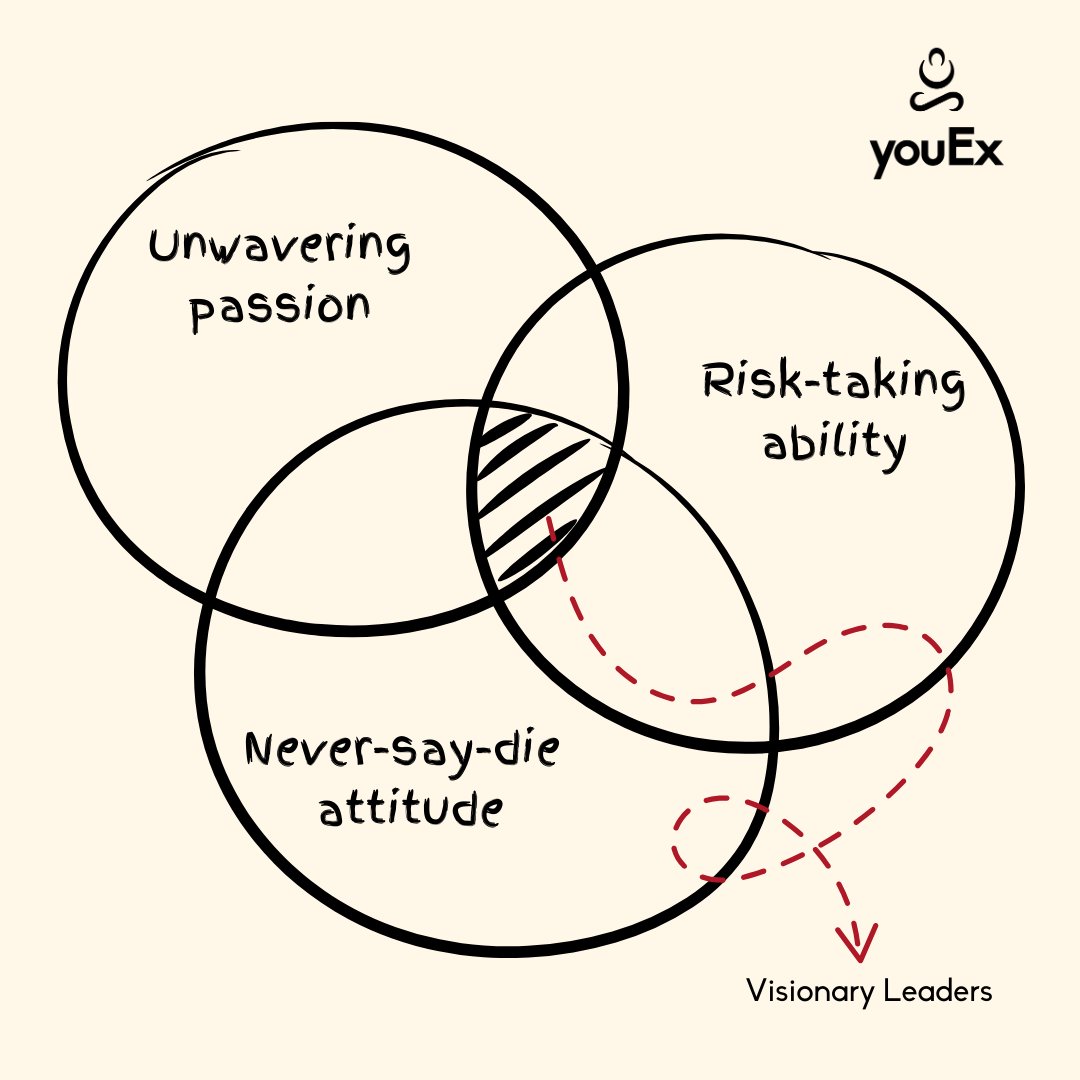 Ever thought about whether you have what it takes to be a visionary leader?

Here's how to stand out

🔥 Unwavering Passion
🚁 Fearless Risk-Taking
💪 Never-Say-Die Spirit

Get started - calendly.com/youex-/30min 

 #VisionaryMindset #UnlockYourPotential #PersonalBranding #youEx