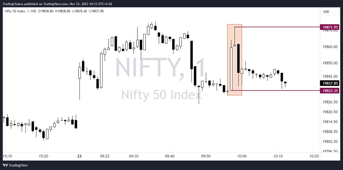 itne shaant svabhaav wala index hota tha Nifty .. Expiry ke akele bojh ne kya haal kar diya