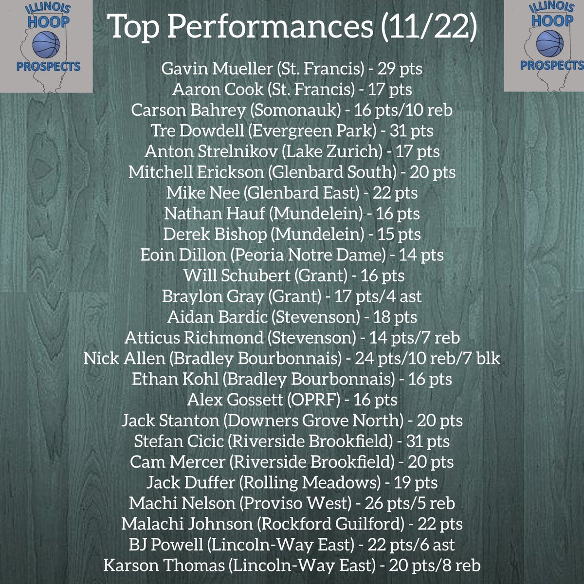 ILHoopProspects's tweet image. Some standouts from today's slate of games