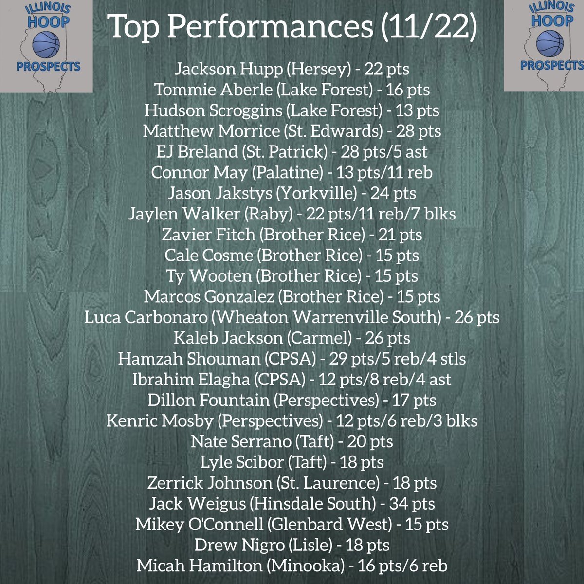 ILHoopProspects's tweet image. Some standouts from today's slate of games