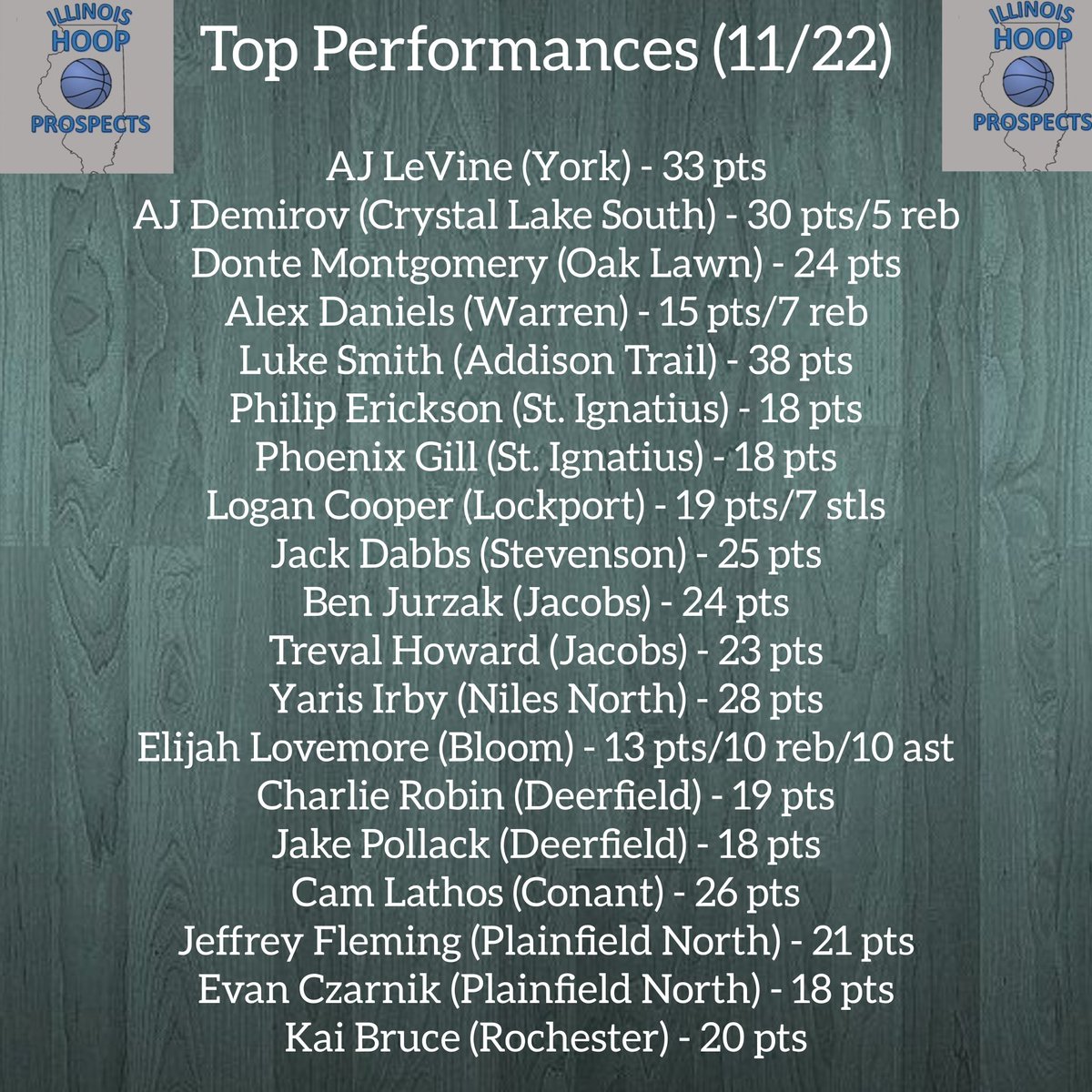 ILHoopProspects's tweet image. Some standouts from today's slate of games