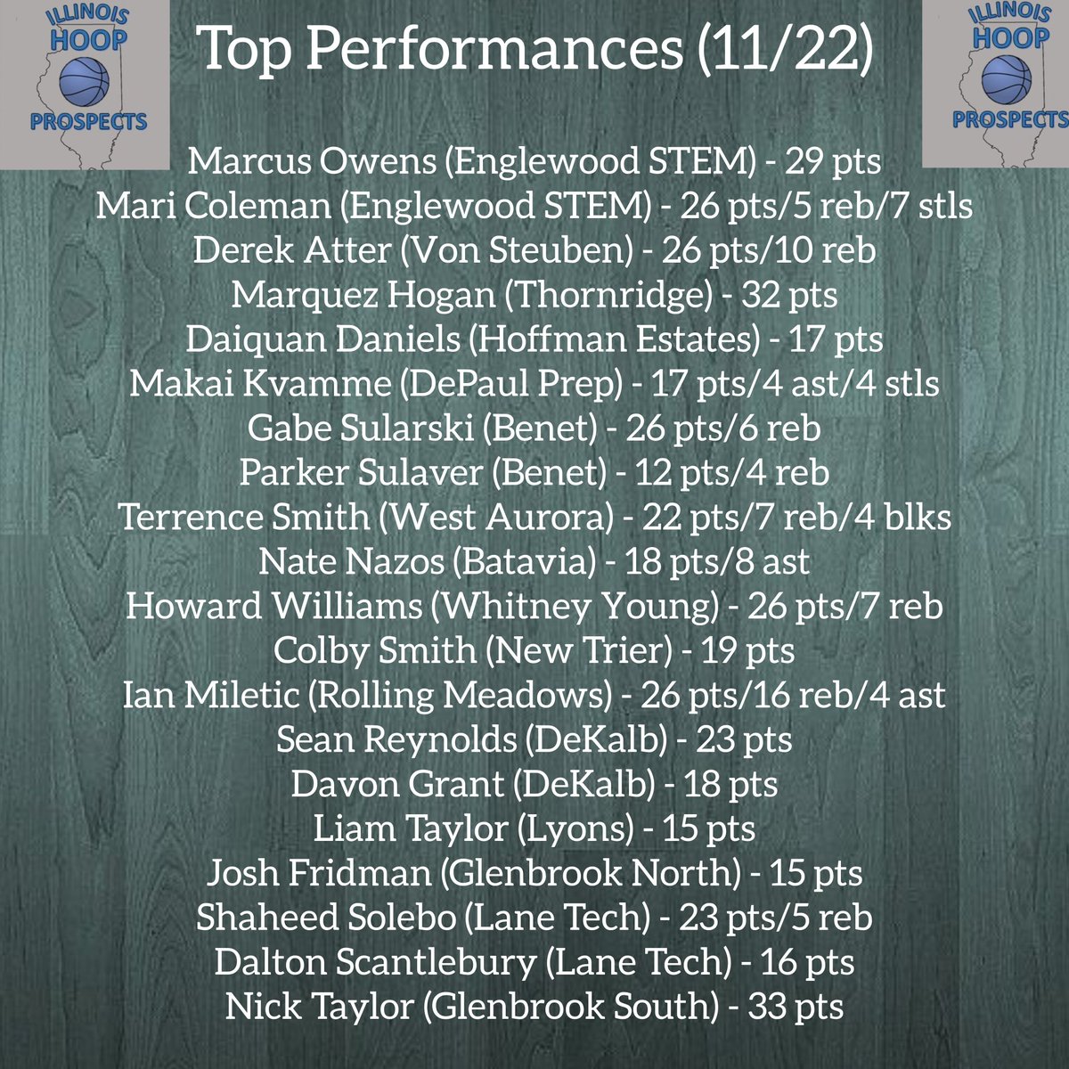 ILHoopProspects's tweet image. Some standouts from today's slate of games