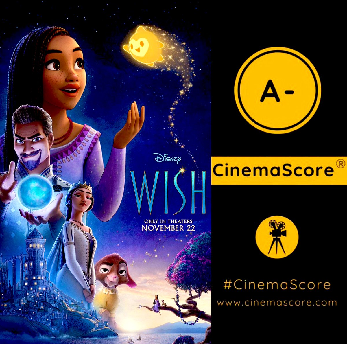 Audiences have spoken!!! #1
#Disney’s new animation #Wish is being more appreciated by moviegoers than by critics, receiving an A- #CinemaScore from audiences, average for PG animations, on par with #Lightyear, #DCLeagueOfSuperPets, #RalphBreaksTheInternet & #Frozen2

Under