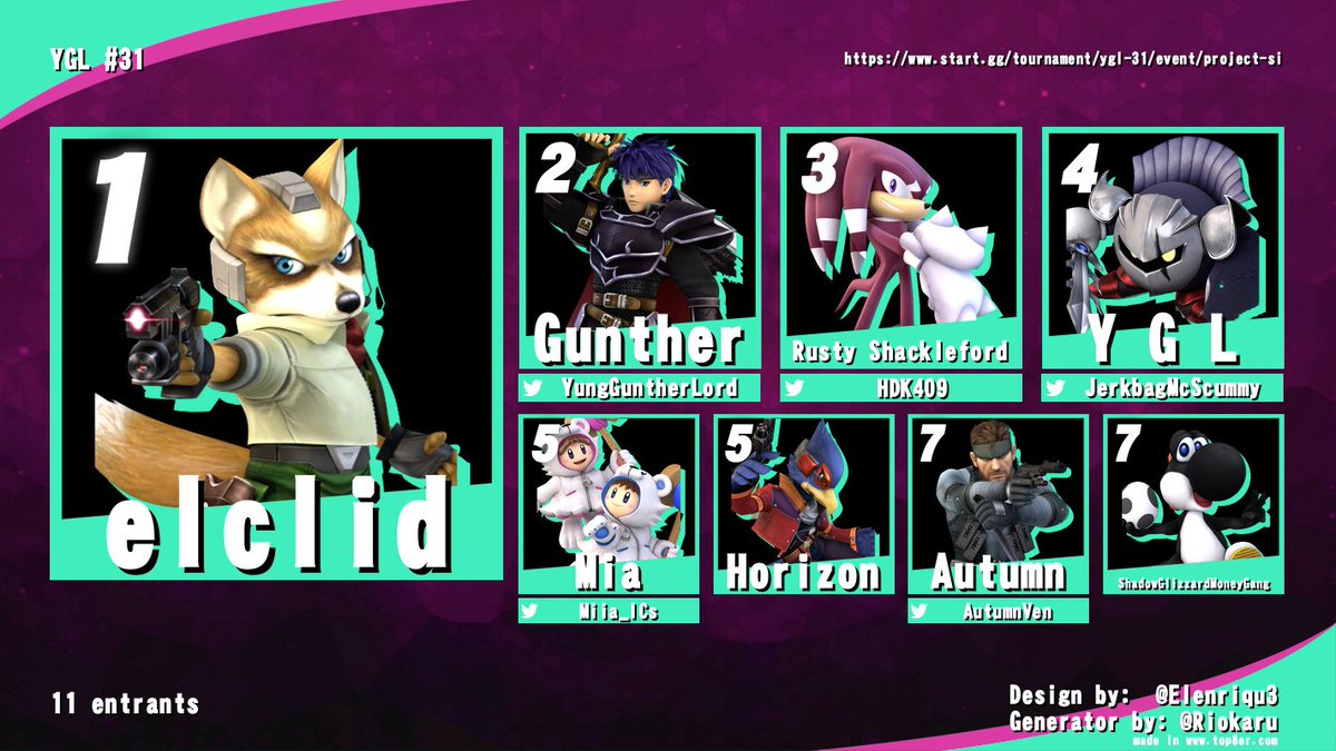 NEProjectPlus's tweet image. Here&apos;s the last two weeks of bracket. elclid coming back out to remind everyone just how good they are. We&apos;re gearing up for a good time at Honey Pot 6!