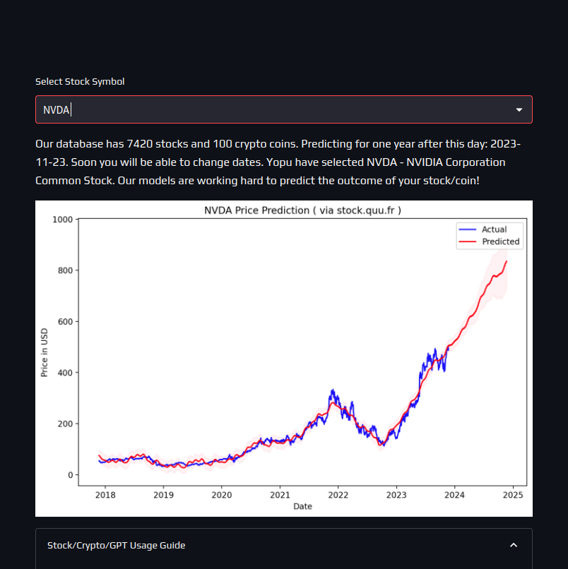 PlotGPT - The ChatGPT Data Analyst tweet media