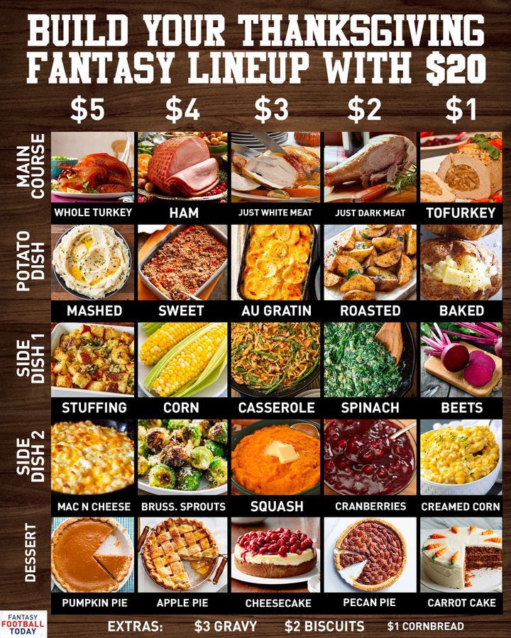 CoachShiffman's tweet photo. Alright Twitter, what you got? #Thanksgiving https://t.co/W7C9ze5b0s
