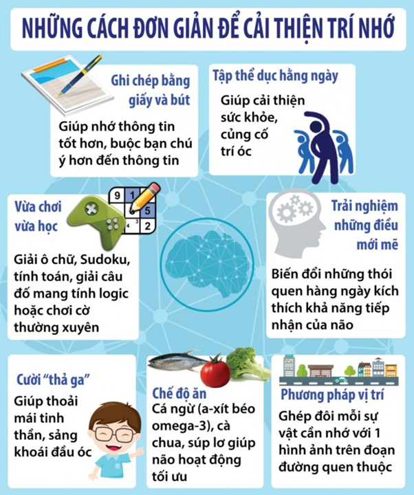 DuocTiVi's tweet photo. NHỮNG CÁCH ĐƠN GIẢN ĐỂ CẢI THIỆN TRÍ NHỚ 🤔🤔🤔
1. Ghi chép bằng giấy và bút
2. Tập thể dục hằng ngày
3. Vừa chơi vừa học
4. Trải nghiệm những điều mới mẻ
5. Cười "thả ga"
6. Chế độ ăn
7. Phương pháp vị trí
Tt với mình nhé, mình sẽ ghé nhà ạ 😍 https://t.co/d1UR7AZ7pY
