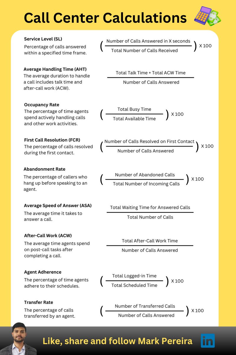 CallCenterMark's tweet image. A simplified breakdown of some of the standard call center metrics. #callcentermetrics #CustomerService  #CustomerExperience