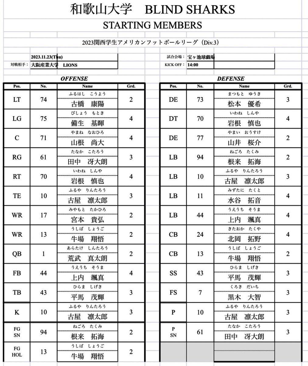 本日のスターティングメンバー表です。

▷VS LIONS
▷@ 宝ヶ池球技場
▷14:00  K.O.