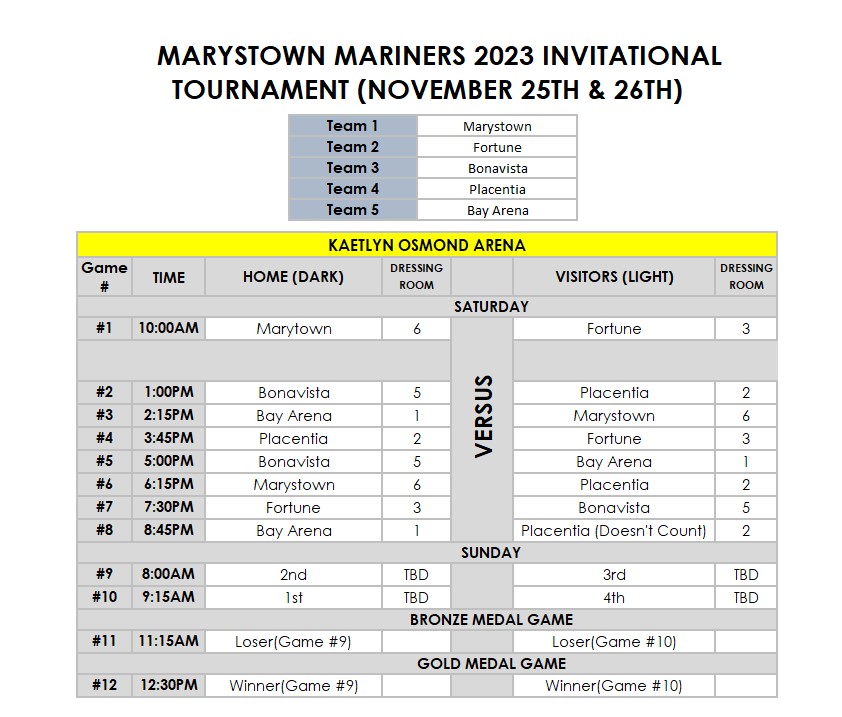 MarystownMinor's tweet photo. Placentia Lions to capture the GOLD. Your support could be the fuel that drives them to victory. Let's all wish our Mariners the best of luck in their upcoming tournament, hope they play hard, and, most of all, have FUN! https://t.co/qkHYJB26Jr