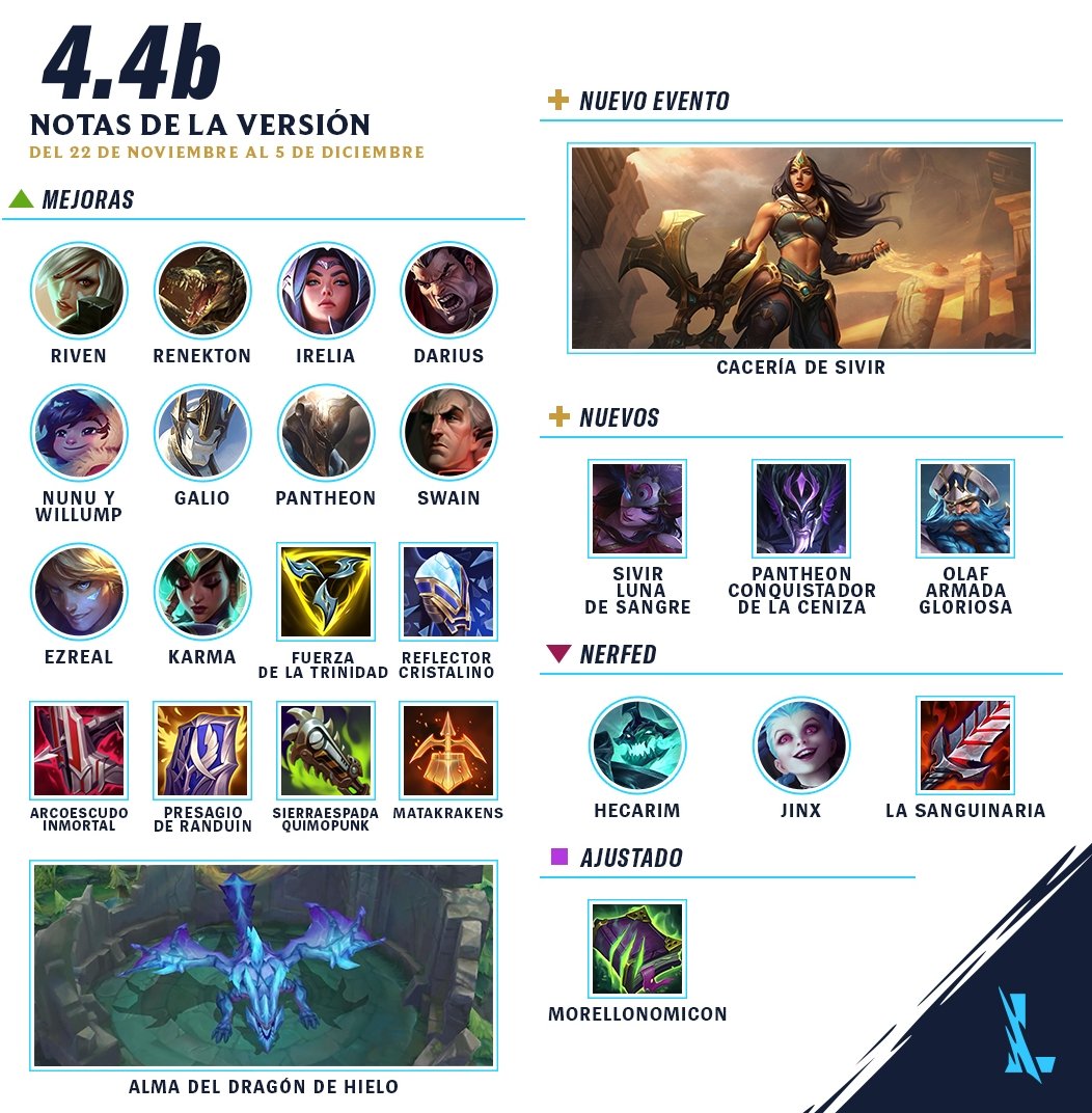 Comunidad Wild Rift España y Latam tweet media