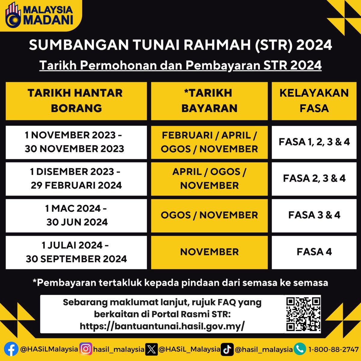 HASiLMalaysia's tweet photo. SUMBANGAN TUNAI RAHMAH (STR) 2024 : TARIKH PERMOHONAN DAN PEMBAYARAN STR 2024
https://t.co/Ed5QjhYwPX https://t.co/gsF5HRlAWQ