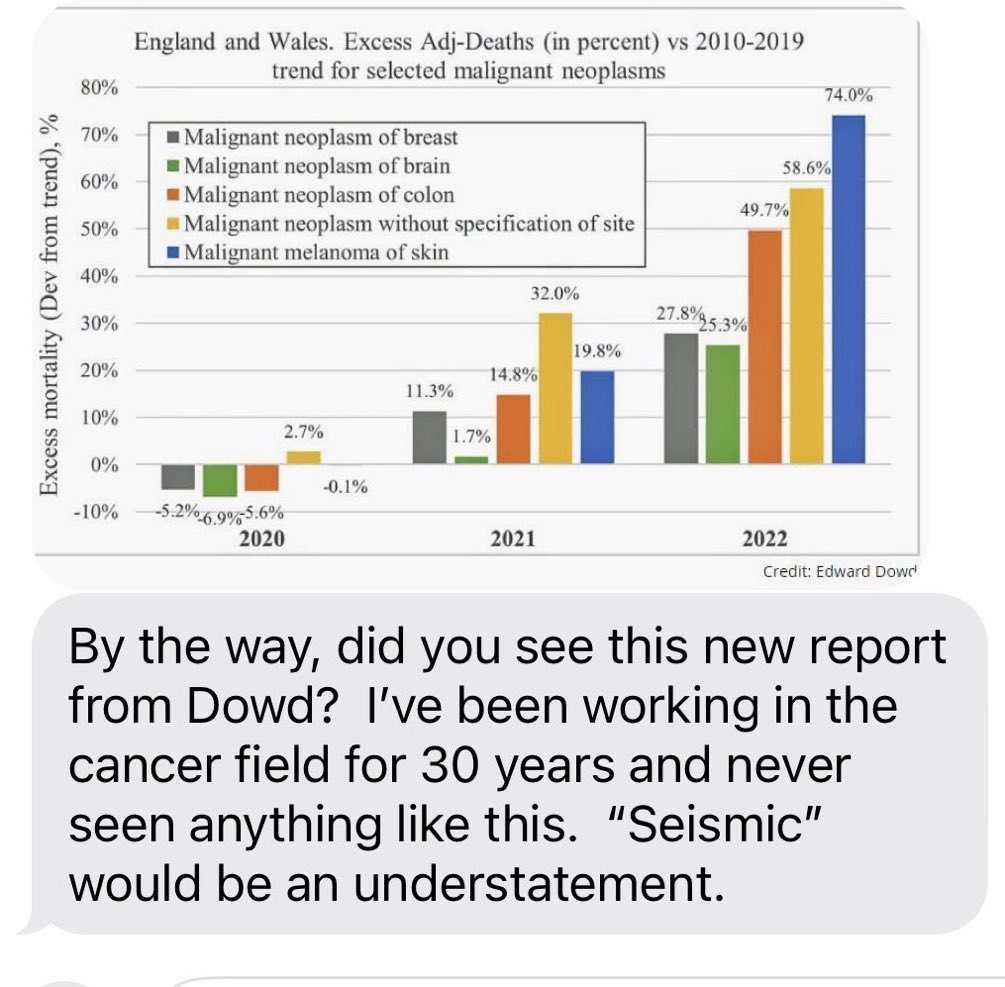 DrSyedHaider's tweet photo. Oncologists, what do you say? https://t.co/G2vBo8X86s