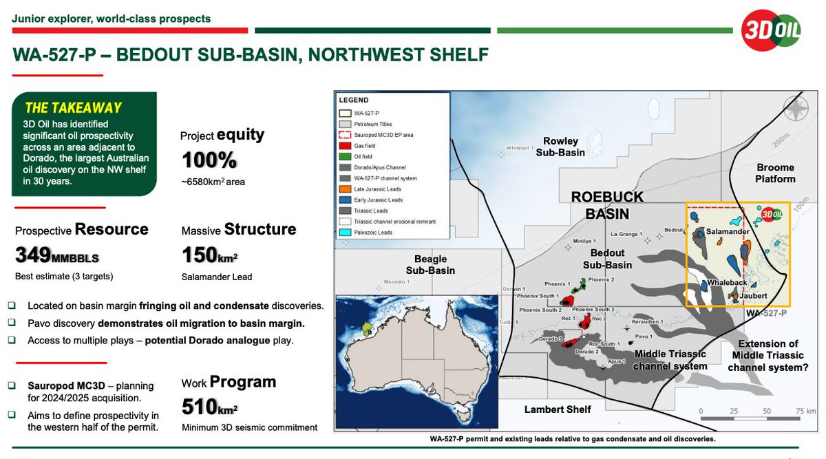3d_oil's tweet photo. Earlier this week we released a presentation focused on our WA-527-P exploration permit which is located in WA's Bedout Sub-basin on the Northwest Shelf 

Find out more here: https://t.co/sJcxirHLMK

$TDO https://t.co/IutGo1lhsX