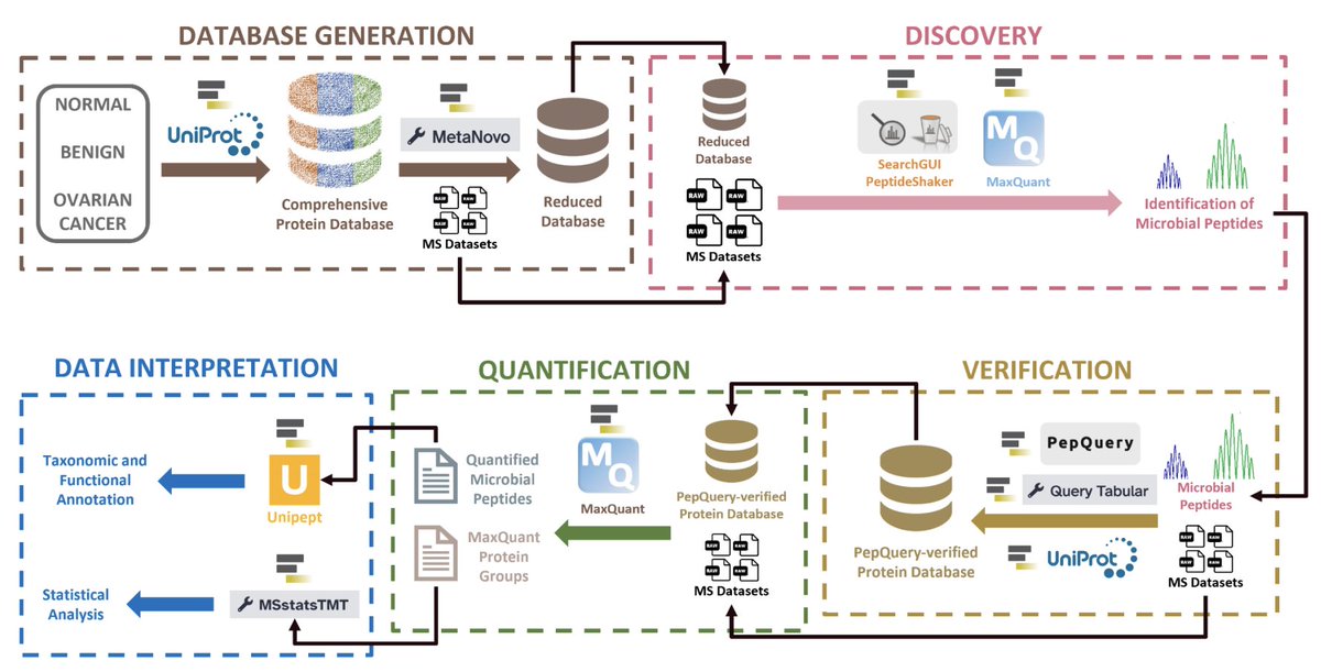 workflow4metabolomics (@workflow4metabo) / X