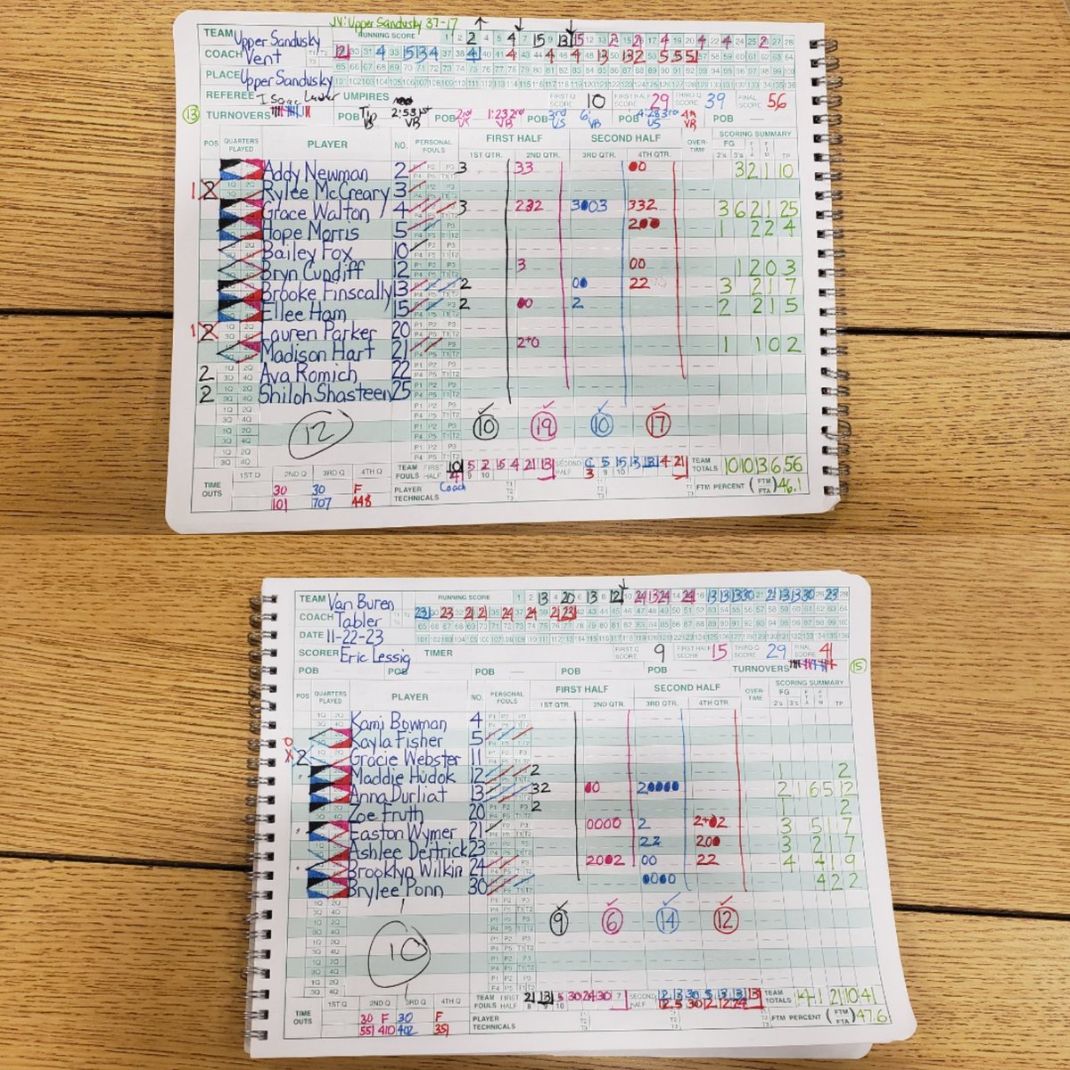 GIRLS: Upper Sandusky 56, Van Buren 41

JV: Upper Sandusky 37-17