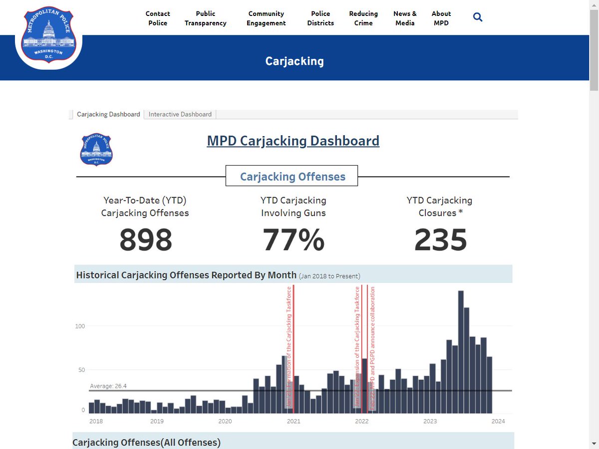 alanhenney's tweet image. ECKINGTON CARJACKING--- 1700 blk North Capitol St at Randolph Pl and Lincoln Rd NE DC. Taken at gunpoint was a 2019 gray Ford Fusion with Md tags. #EckingtonDC @Anc6B10