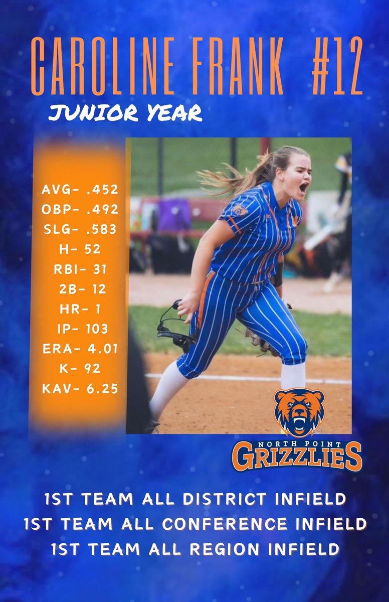 C_Frank1237's tweet photo. Junior Season Stats! Can’t wait to work this winter and get back on the field with @BombersLewellen! 🩵🤍

@NPGrizzlyBSB_SB https://t.co/NIksRaJvC7