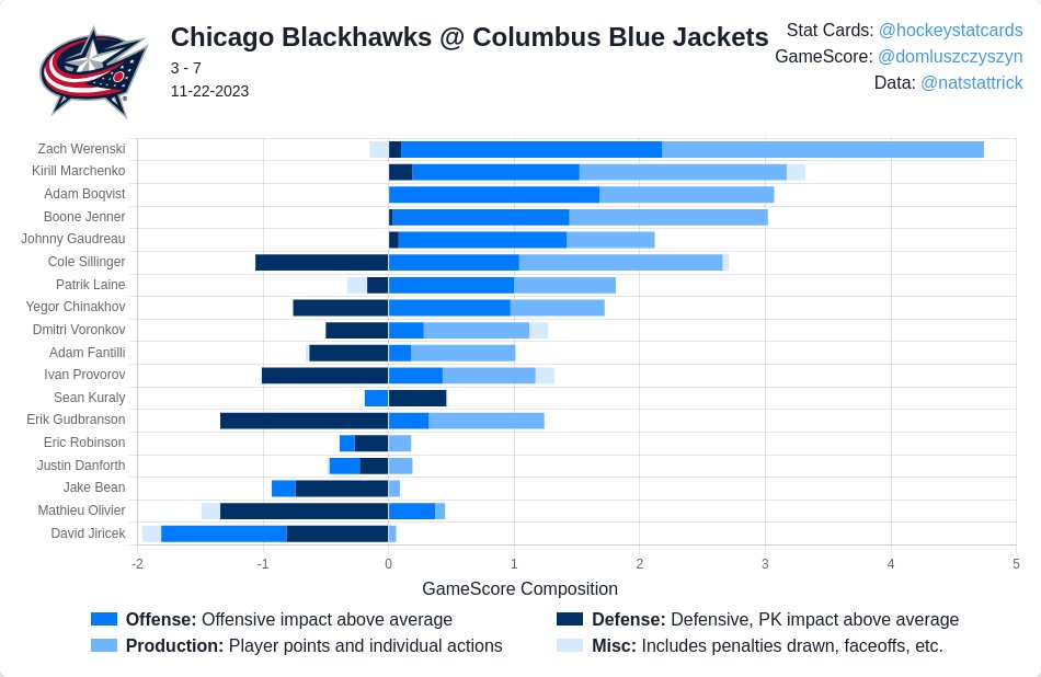 HockeyStatCards tweet media