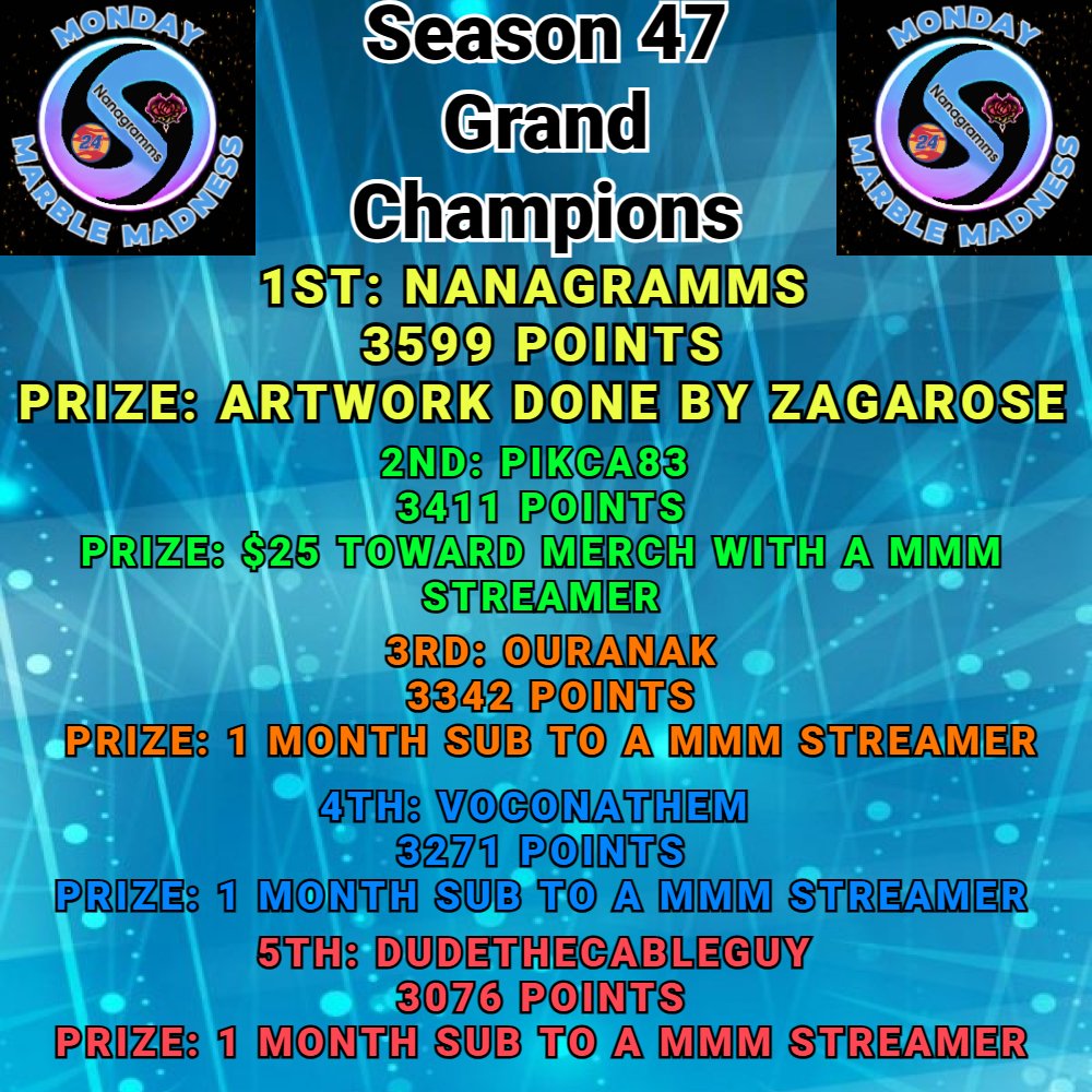 Zagarose1's tweet image. I am so excited to announce are first ever winners of Monday Marble Madness! I am thrilled for next season we have even more streamers so more opportunities to earn points! @PixelbyPixelStu @UnknownMarbler