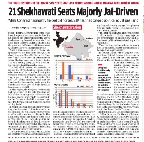 Both Congress & BJP know- Jats do not stay with them permanently in Shekhawati region. #RajasthanElection2023 @ETPolitics @EconomicTimes economictimes.indiatimes.com/news/elections…