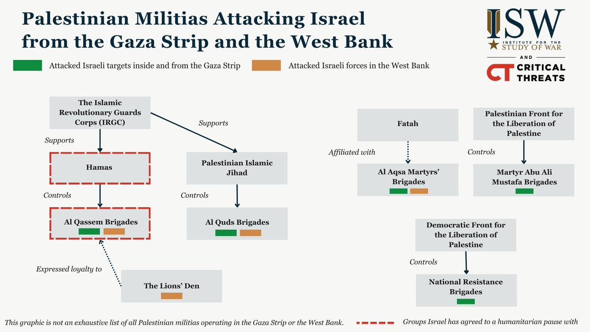 TheStudyofWar tweet picture