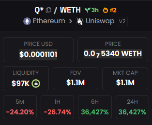 0xPamm's tweet photo. Aped hidden gem $Q* Contract: 0x9ABFc0f085C82Ec1Be31D30843965FCC63053fFe Mc $1.1m. #AI #HiddenGem #x1000GEM https://t.co/VXUdPQA8io https://t.co/3JBmp4yy5S