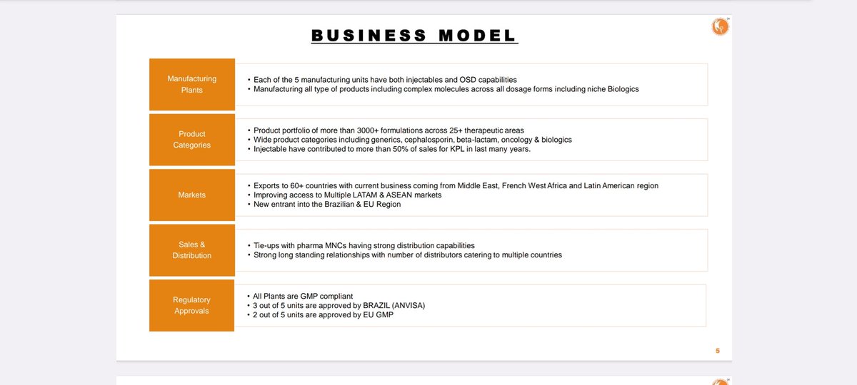 amit_limaye's tweet image. #Kwality Pharmaceuticals manufactures &amp;amp; exports pharma formulations in 𝐥𝐢𝐪𝐮𝐢𝐝 𝐨𝐫𝐚𝐥𝐬, dry syrups,has capabilities in developing long acting injectables using 𝐦𝐢𝐜𝐫𝐨𝐬𝐩𝐞𝐡𝐞𝐫𝐞 𝐭𝐞𝐜𝐡𝐧𝐨𝐥𝐨𝐠𝐲.Recently upgraded 2 #BSE mainbaord.Mcap 403 Cr; ROE 16%