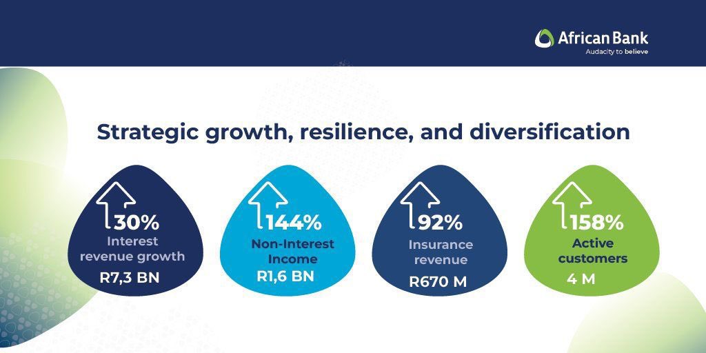 taonariza's tweet image. Looking at the highlights of the year,  @AfricanBank’s growth is so good and inspiring 👩‍💻 #AfricanBankFinancialResults2023 #ABFinancialResults #AudacityToBelieve