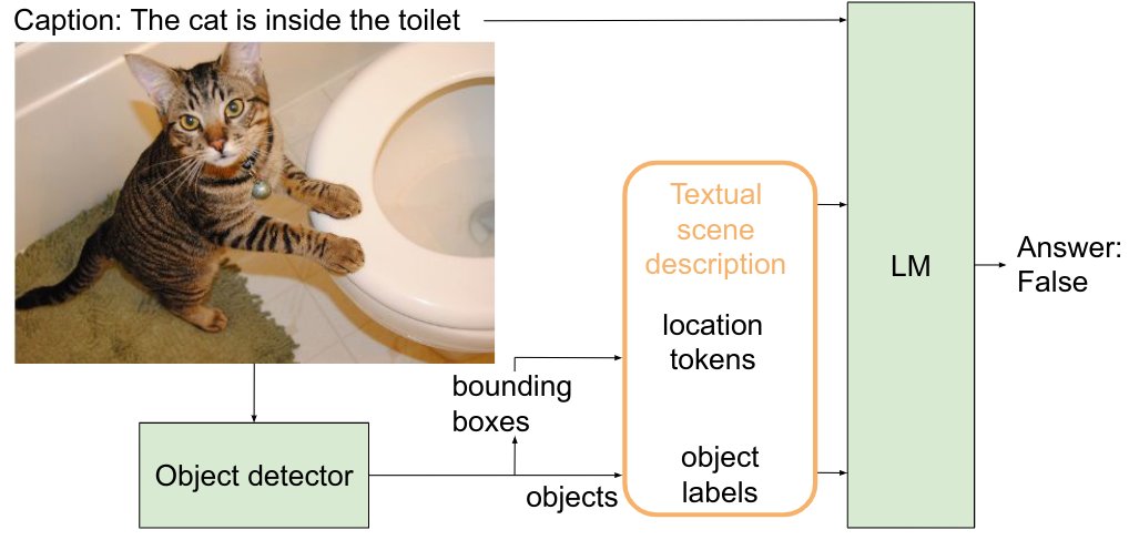 We are very happy to announce the publication of our new paper entitled "Grounding spatial relations in text-only language models", with <a href="/AnderSala/">Ander Salaberria</a> and <a href="/eagirre/">Eneko Agirre @eagirre.bsky.social</a> at <a href="/Hitz_zentroa/">HiTZ zentroa (UPV/EHU)</a> .
Paper: sciencedirect.com/science/articl…
Code: github.com/gazkune/Spatia…
🧵