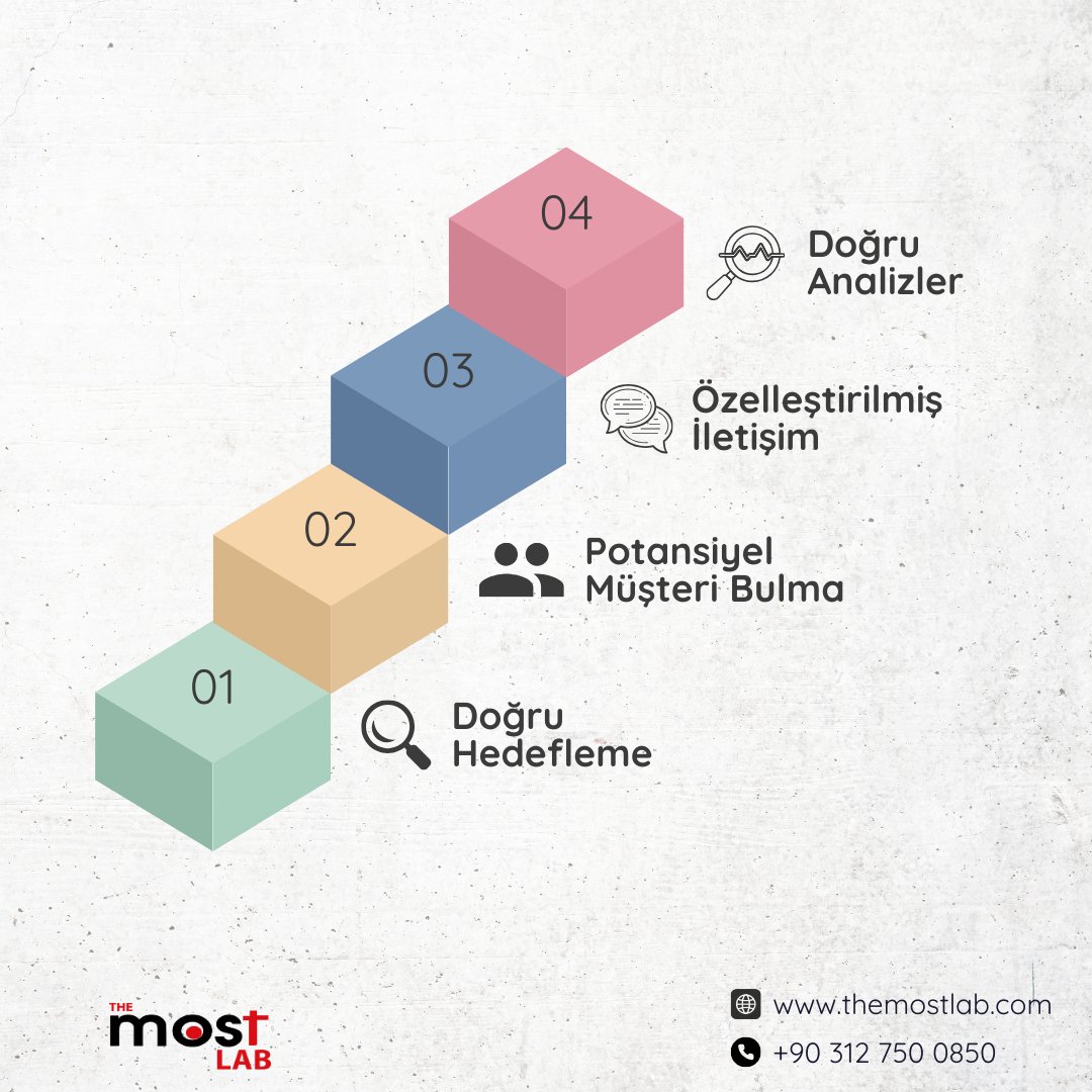 themostlab's tweet photo. 💼🤝 LinkedIn Şirket Sayfanızı Sales
Navigator ile entegre etmek,
işletmenizin profesyonel ağınızı daha etkili bir şekilde
yönetmenize yardımcı olabilir. LinkedIn Sales Navigator'ın
gücünü keşfedin!

#LinkedIn #SalesNavigator #İşGeliştirme
#DijitalPazarlama https://t.co/hJ41vYioGk