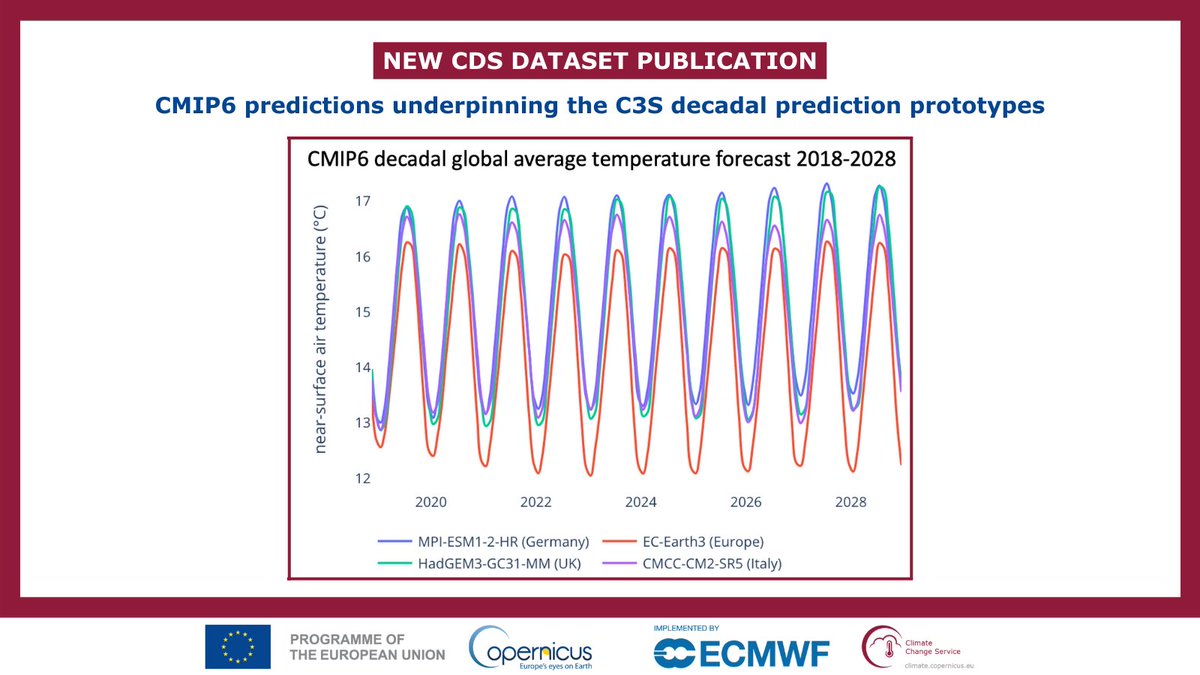 📊 A new dataset has just been published in the #CDS. This catalogue entry provides some daily and monthly global climate model data from Decadal Climate Predictions Project (DCPP) experiments. ▶️doi.org/10.24381/cds.c…