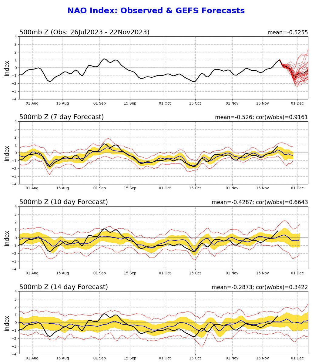 Los pronósticos meteorológicos atisban ciertos #cambios en el #tiempo a medio plazo. Un bloqueo anticiclónico en altas latitudes podría acercar las borrascas a España.

Os damos más detalles 👇
cazatormentas.com/cambios-tiempo…