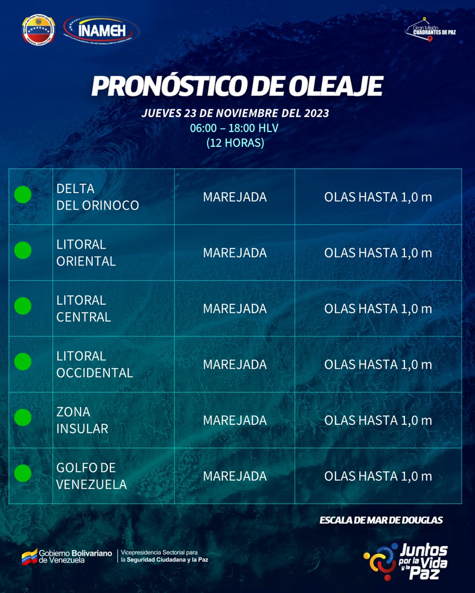 #23Nov #INAMEHInforma Pronóstico de Oleaje #FelizJueves