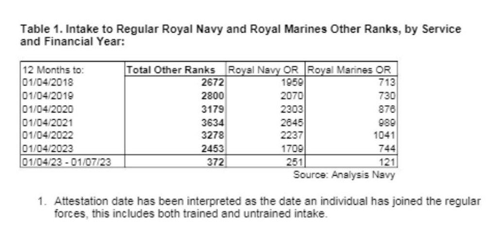 Navy Lookout tweet media