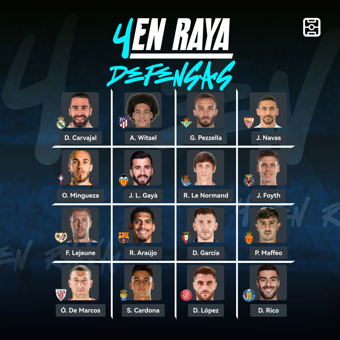 MisterFantasyES's tweet image. 🆕 Concurso 4-EN-RAYA 🎲

🎁 Sorteo 4 packs de 250 Créditos entre los participantes 💰

📌 Participar:
1️⃣ Síguenos 💚
2️⃣ LIKE + RT 🫶🏼 
3️⃣ ELIGE A 4 DEFENSAS FANTASY DE #LALIGA EN RAYA: LÍNEA, COLUMNA O PERPENDICULAR 🛡⭐
4️⃣ Añade #MisterFantasy ⚽ 

📲 misterfantasy.es