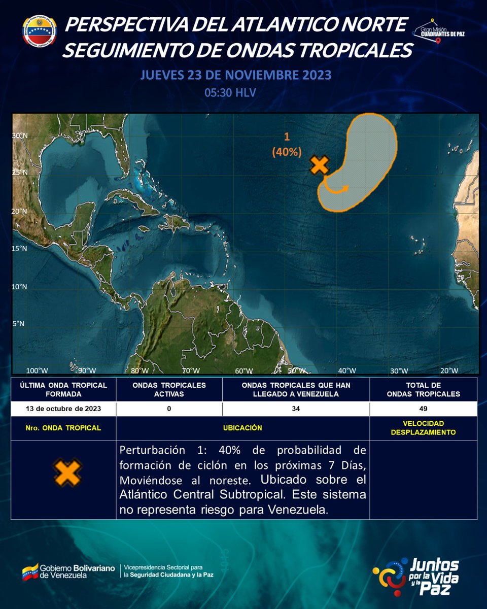 #23Nov #INAMEHInforma Perspectiva del Atlántico Norte y Seguimiento de Ondas Tropicales #FelizJueves