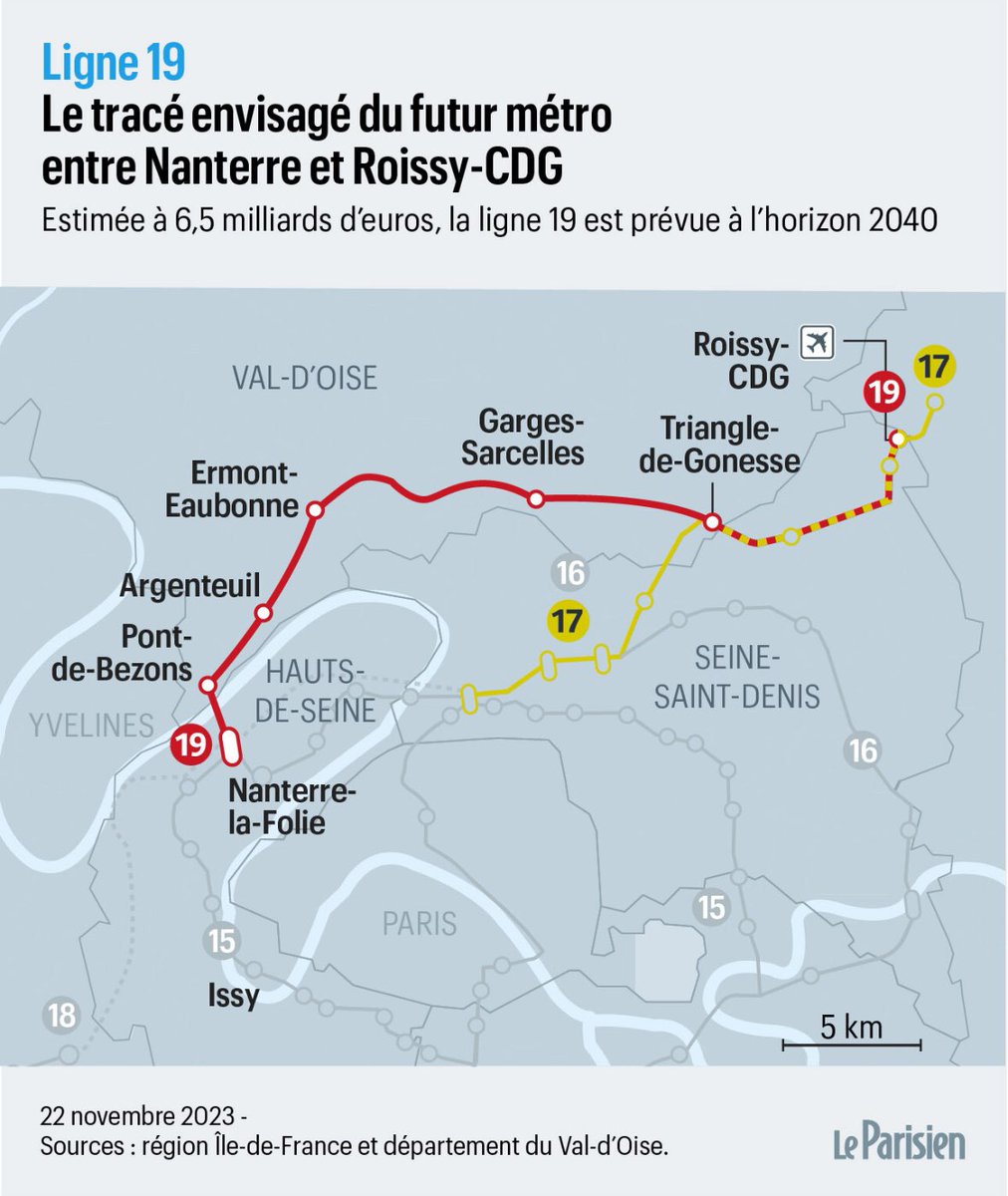 Défenseur des transports en commun, je ne peux que me réjouir de l’annonce par les Présidentes <a href="/vpecresse/">Valérie Pécresse</a> et <a href="/mc_cavecchi/">Marie-Christine Cavecchi</a> de la création d’une ligne 19 pour 2040. 

Encore faut-il la financer (6,5 milliards) ce qui n’est pas le cas à ce stade. 

<a href="/GroupeSER_idf/">Groupe Socialiste, Écologiste et Radical</a> <a href="/IsabelleBeressi/">Isabelle Beressi</a>