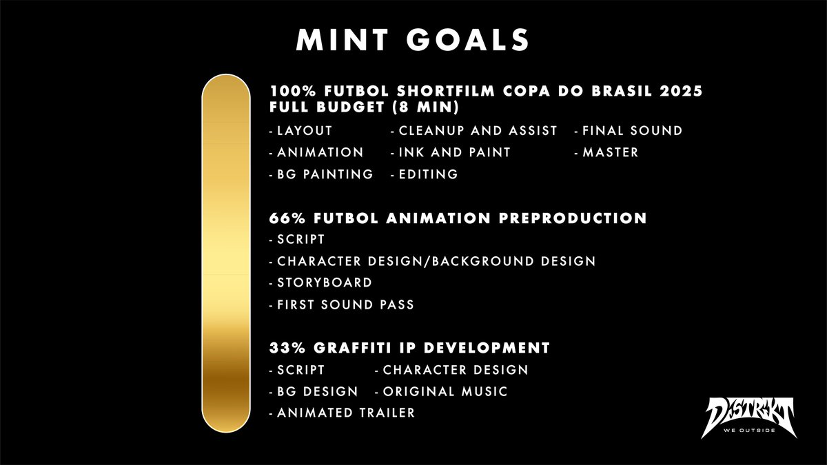 Gm Distrikt Fam!!!☕️🌞
The journey starts today🛤️
-3 pm UTC Pass Holder Mint ⚽️🏀🛼🛹
-8 pm UTC Public Mint 👹